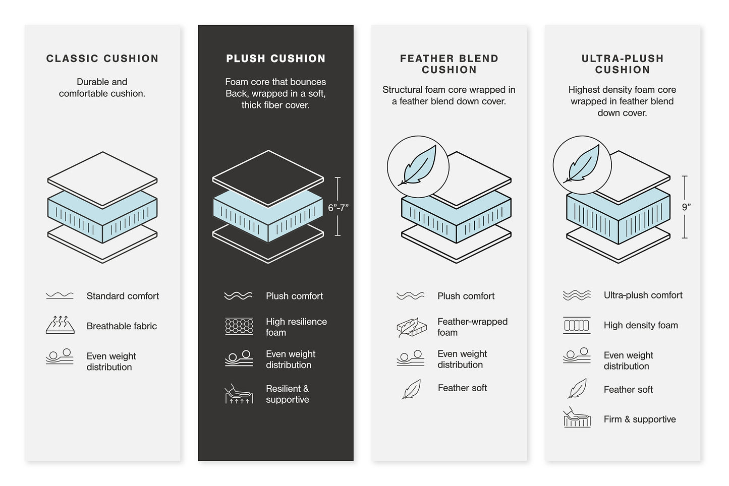 Seccional Lindyn de 6 piezas con chaise longue
