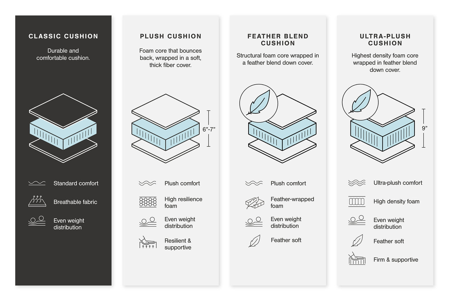 Seccional de 3 piezas Bovarian